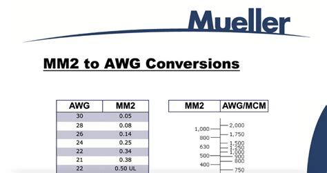 400 mcm to mm2|Metric AWG to MM2 Conversion Chart – Mueller Group.